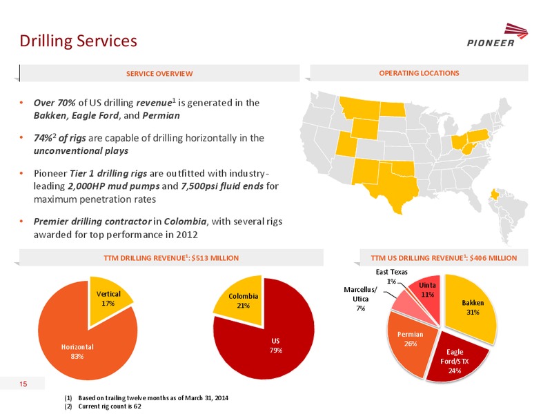 UBS OIL AND GAS CONFERENCE – Pioneer Energy Services Corp. – slide 14