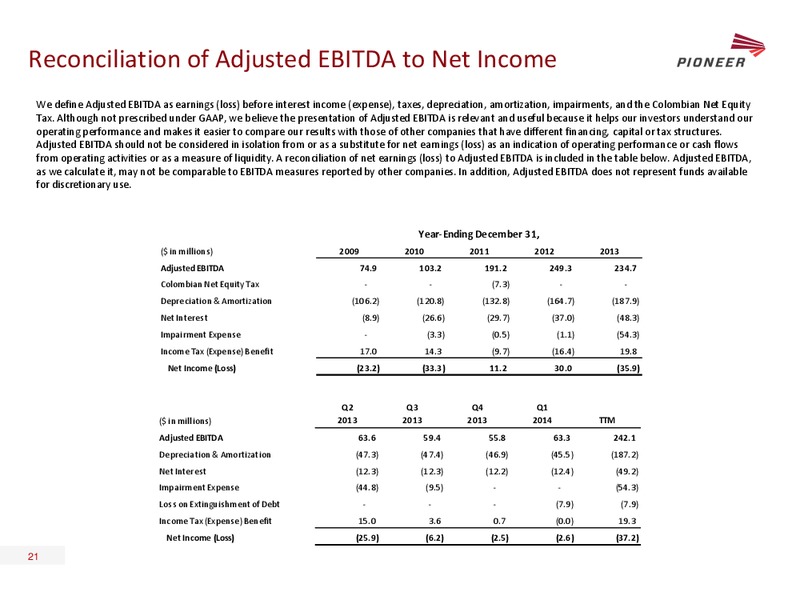 UBS OIL AND GAS CONFERENCE – Pioneer Energy Services Corp. – slide 20