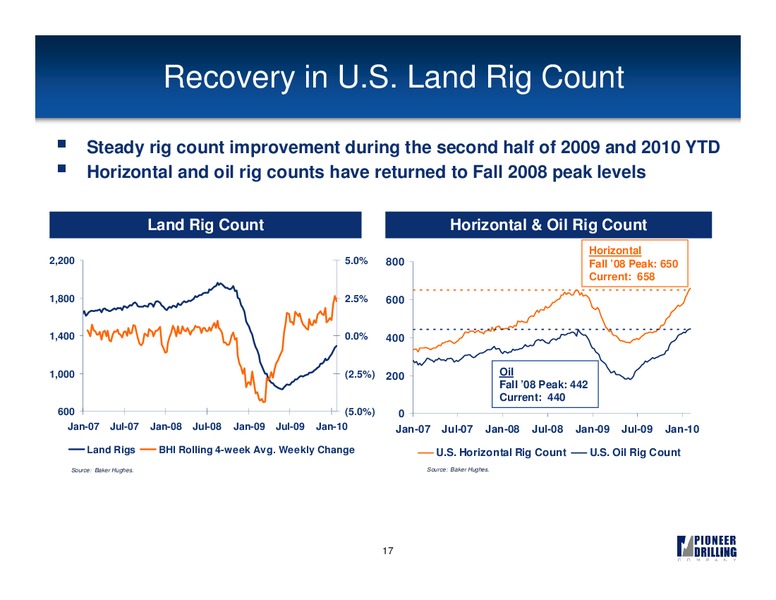 UBS GLOBAL OIL AND GAS CONFERENCE – Pioneer Energy Services Corp. – slide 16