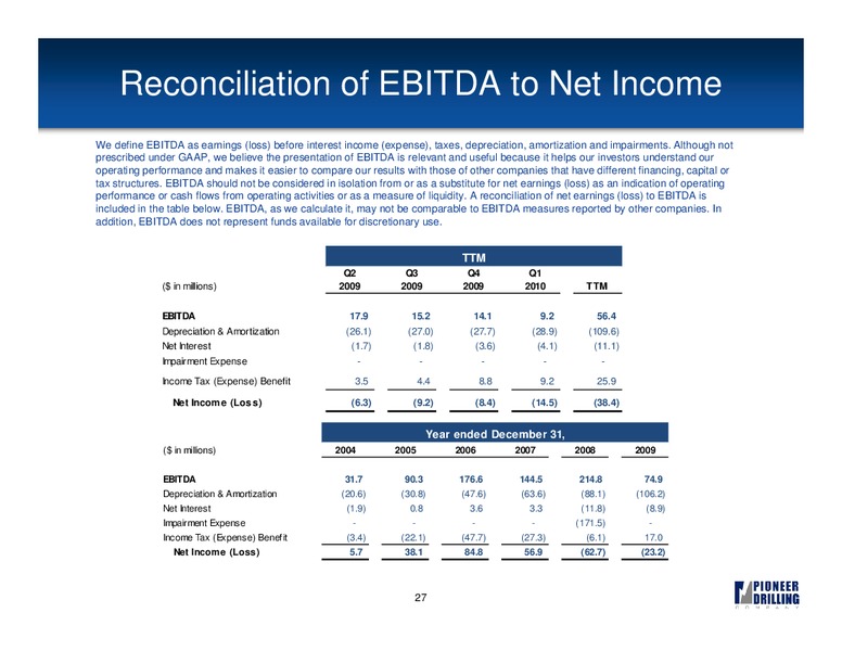 UBS GLOBAL OIL AND GAS CONFERENCE – Pioneer Energy Services Corp. – slide 26