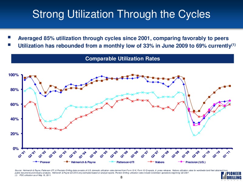 STEPHENS INC – Pioneer Energy Services Corp. – slide 7