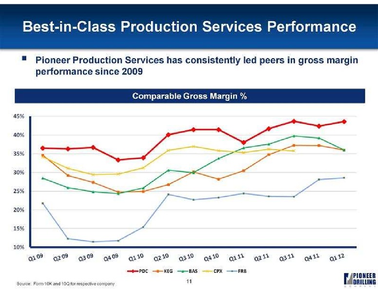 GLOBAL HUNTER SECURITIES 100 ENERGY CONFERENCE – Pioneer Energy Services Corp. – slide 6