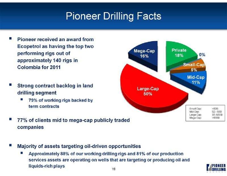 GLOBAL HUNTER SECURITIES 100 ENERGY CONFERENCE – Pioneer Energy Services Corp. – slide 14