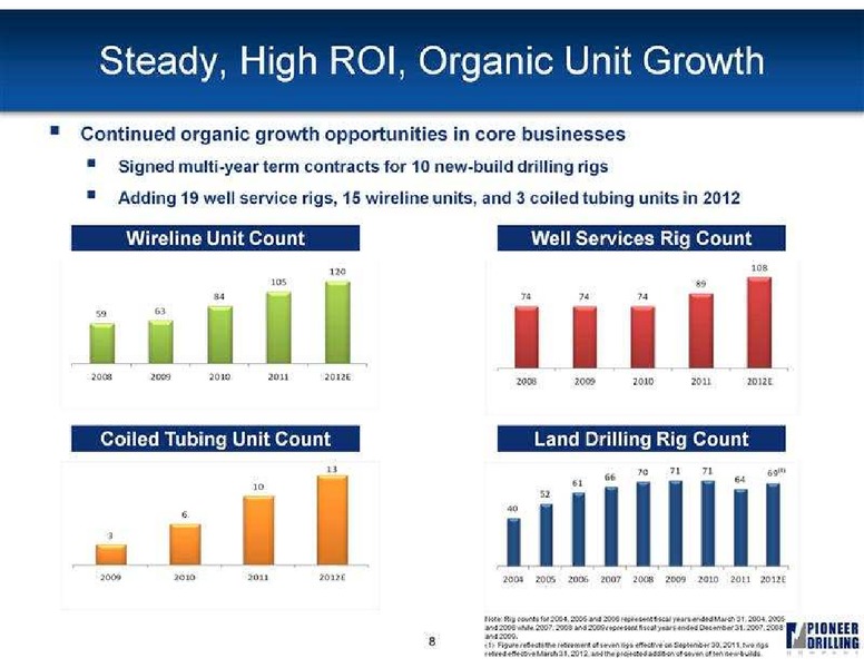 GLOBAL HUNTER SECURITIES 100 ENERGY CONFERENCE – Pioneer Energy Services Corp. – slide 20