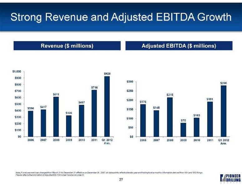 GLOBAL HUNTER SECURITIES 100 ENERGY CONFERENCE – Pioneer Energy Services Corp. – slide 27