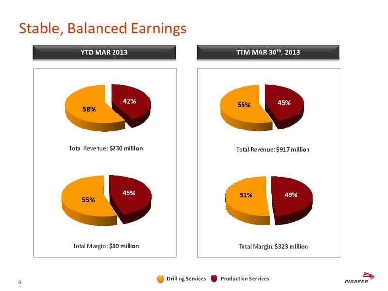 GLOBAL HUNTER SECURITIES 100 ENERGY CONFERENCE – Pioneer Energy Services Corp. – slide 8
