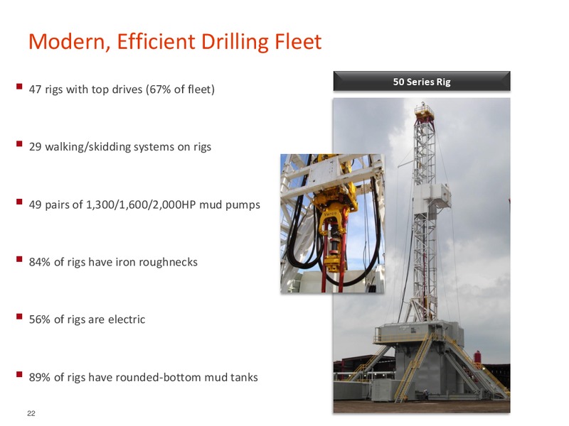 GLOBAL HUNTER SECURITIES 100 ENERGY CONFERENCE – Pioneer Energy Services Corp. – slide 21