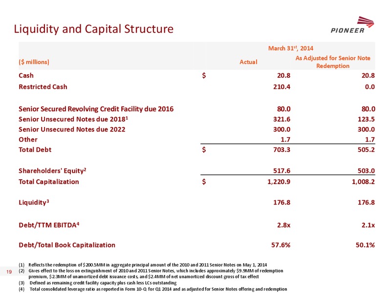 GLOBAL HUNTER SECURITIES 100 ENERGY CONFERENCE – Pioneer Energy Services Corp. – slide 18