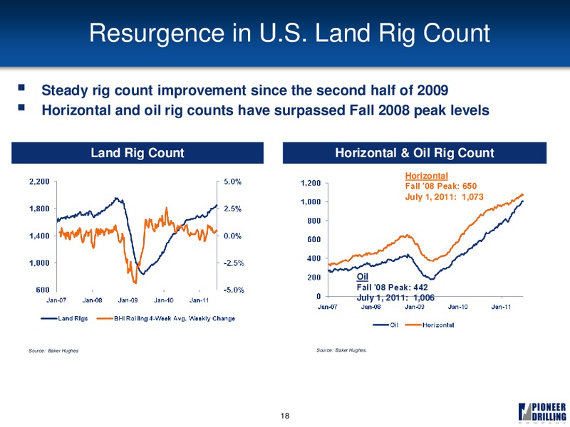 GLOBAL HUNTER SECURITIES CONFERENCE – Pioneer Energy Services Corp. – slide 17