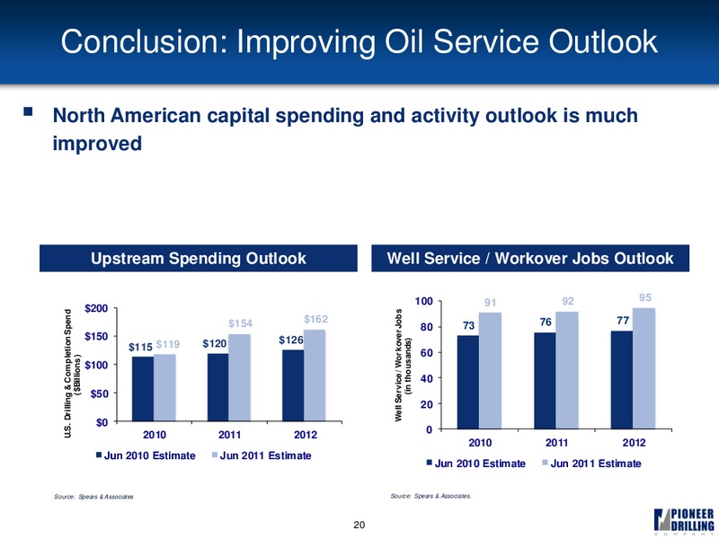 GLOBAL HUNTER SECURITIES CONFERENCE – Pioneer Energy Services Corp. – slide 19