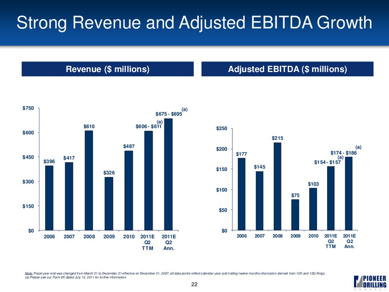 GLOBAL HUNTER SECURITIES CONFERENCE – Pioneer Energy Services Corp. – slide 21