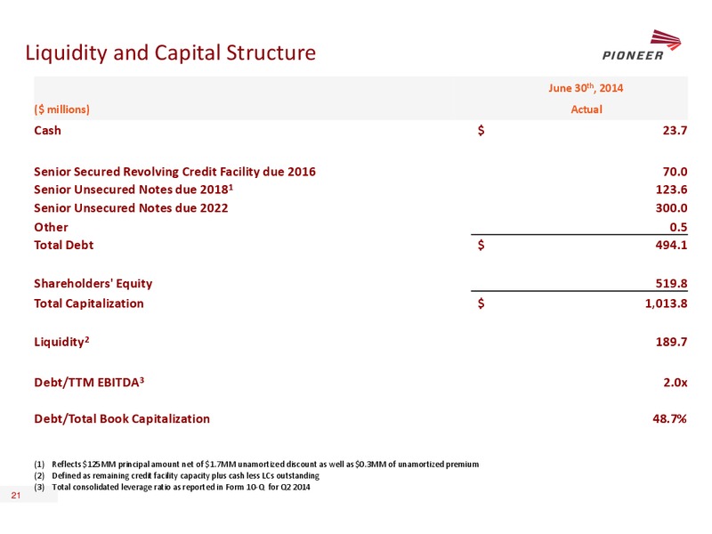 BARCLAYS CEO ENERGY CONFERENCE – Pioneer Energy Services Corp. – slide 20