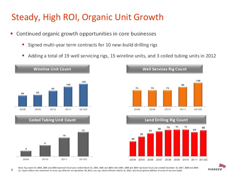 BARCLAYS CEO ENERGY POWER CONFERENCE – Pioneer Energy Services Corp. – slide 7