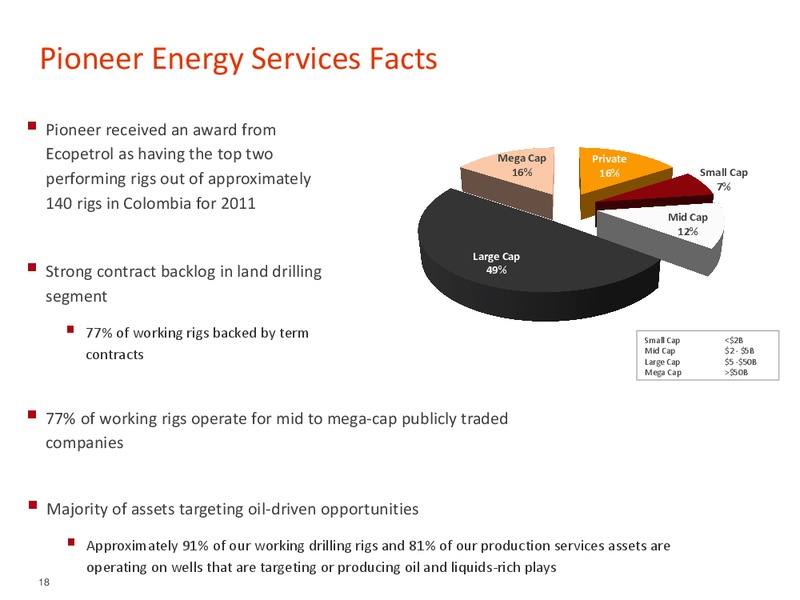 BARCLAYS CEO ENERGY POWER CONFERENCE – Pioneer Energy Services Corp. – slide 17