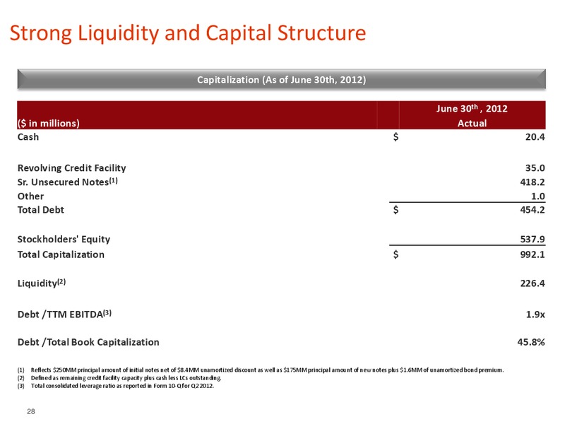 BARCLAYS CEO ENERGY POWER CONFERENCE – Pioneer Energy Services Corp. – slide 27