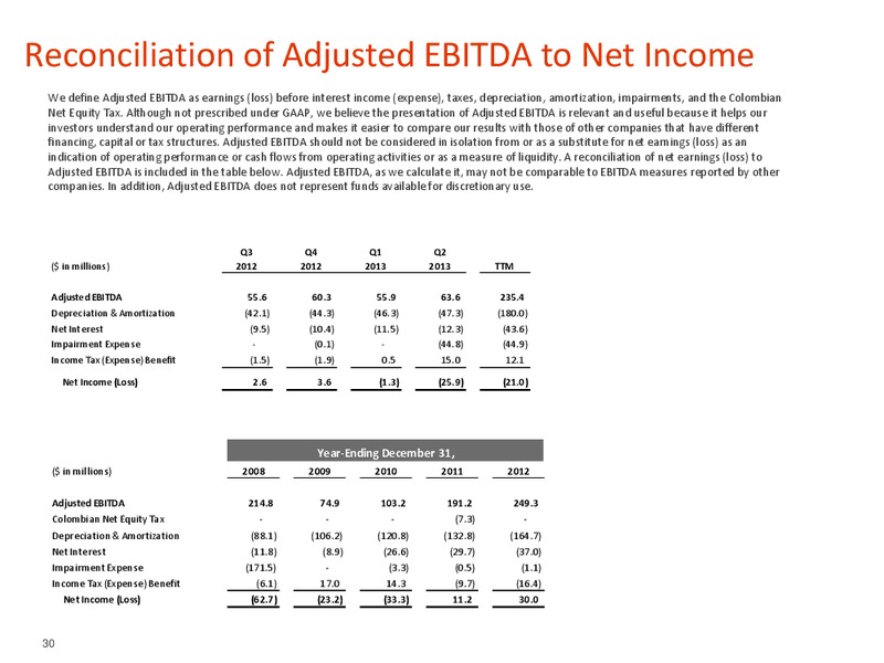 BARCLAYS CEO ENERGY POWER CONFERENCE – Pioneer Energy Services Corp. – slide 29