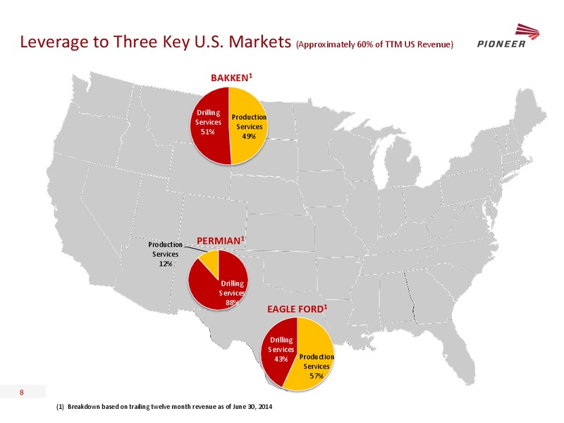 JOHNSON RICE ENERGY CONFERENCE – Pioneer Energy Services Corp. – slide 7