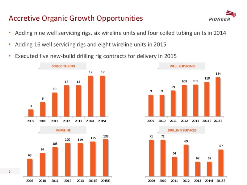 JOHNSON RICE ENERGY CONFERENCE – Pioneer Energy Services Corp. – slide 8