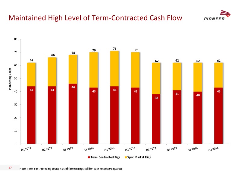 JOHNSON RICE ENERGY CONFERENCE – Pioneer Energy Services Corp. – slide 16