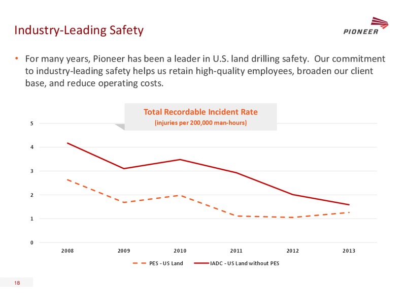 JOHNSON RICE ENERGY CONFERENCE – Pioneer Energy Services Corp. – slide 17