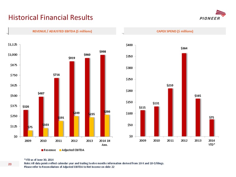JOHNSON RICE ENERGY CONFERENCE – Pioneer Energy Services Corp. – slide 19
