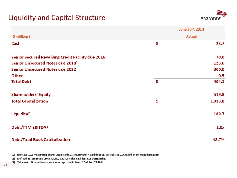 JOHNSON RICE ENERGY CONFERENCE – Pioneer Energy Services Corp. – slide 20