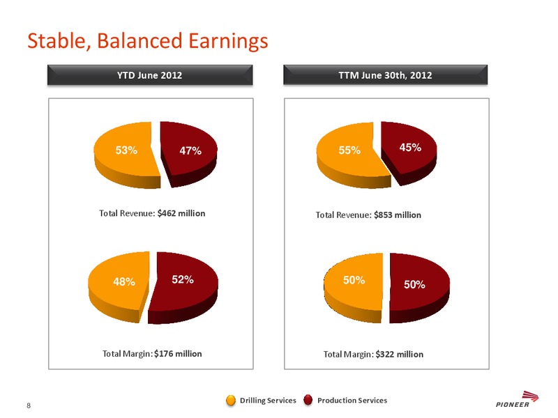 4TH ANNUAL JOHNSON RICE ENERGY CONFERENCE – Pioneer Energy Services Corp. – slide 7