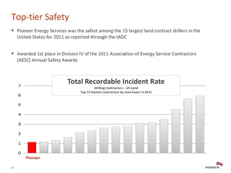 4TH ANNUAL JOHNSON RICE ENERGY CONFERENCE – Pioneer Energy Services Corp. – slide 10