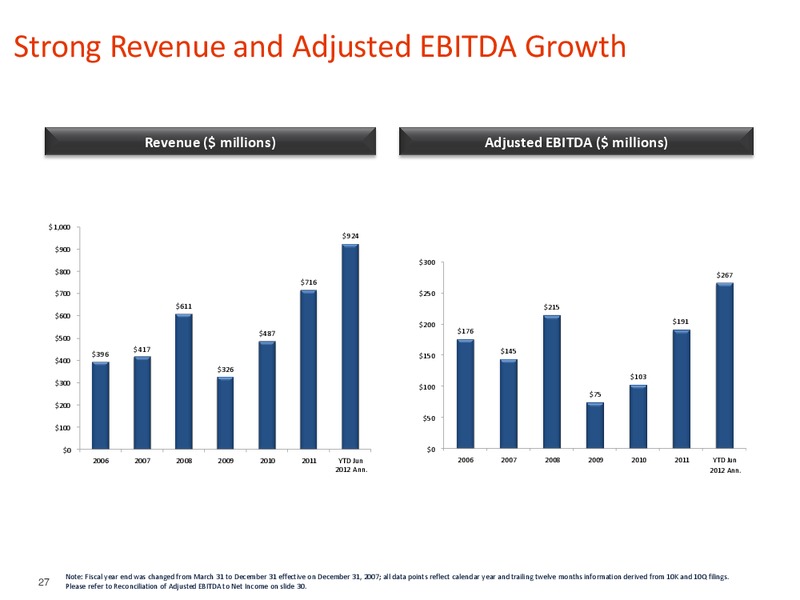 4TH ANNUAL JOHNSON RICE ENERGY CONFERENCE – Pioneer Energy Services Corp. – slide 26