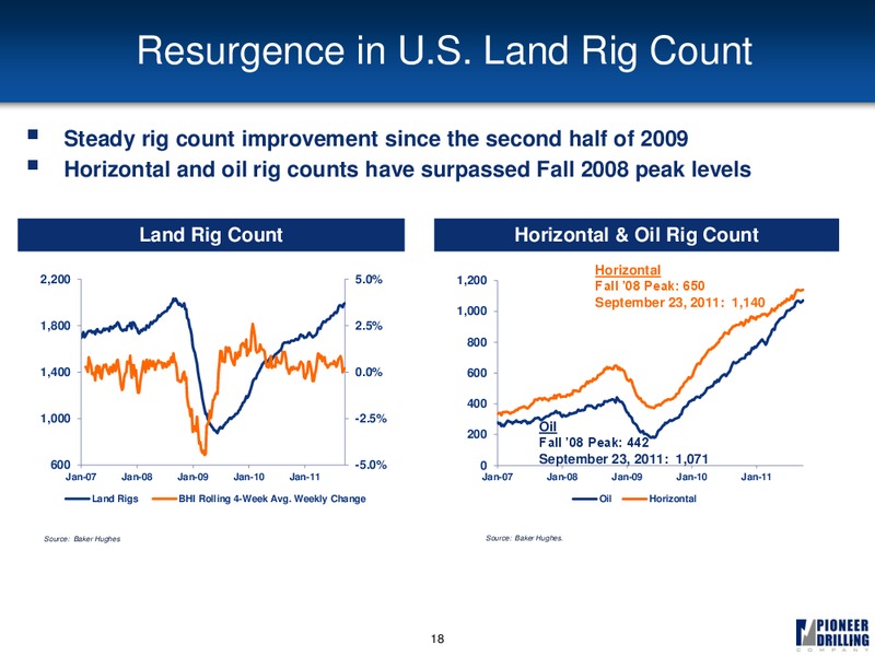 JOHNSON RICE ENERGY CONFERENCE – Pioneer Energy Services Corp. – slide 17