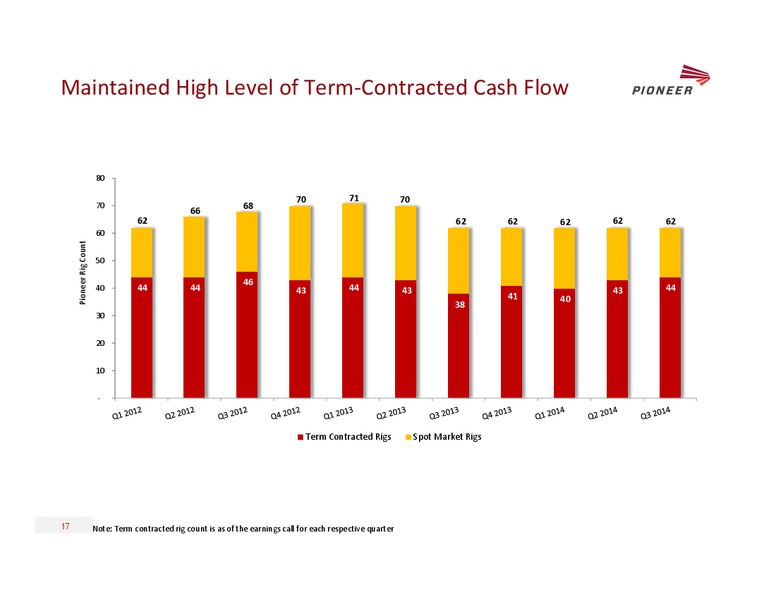 STEPHENS 2014 FALL CONFERENCE – Pioneer Energy Services Corp. – slide 16