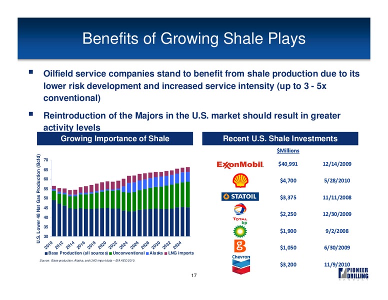 BANK OF AMERICA MERRILL LYNCH GLOBAL ENERGY CONFERENCE – Pioneer Energy Services Corp. – slide 16