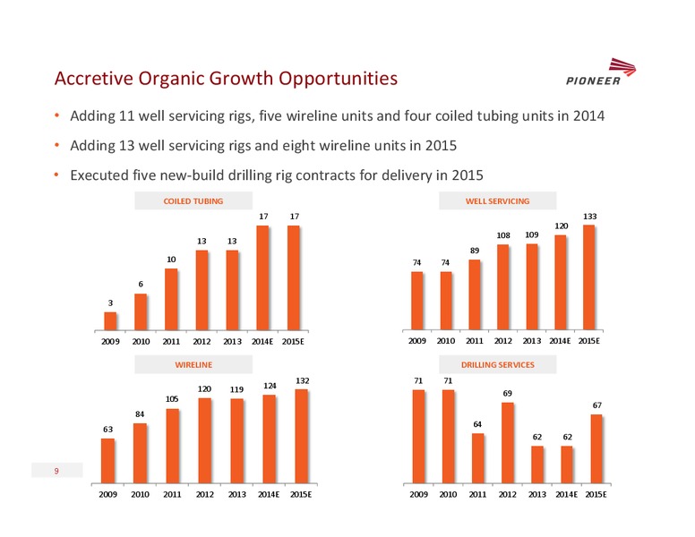 JEFFERIES 2014 ENERGY CONFERENCE – Pioneer Energy Services Corp. – slide 8