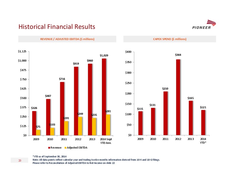JEFFERIES 2014 ENERGY CONFERENCE – Pioneer Energy Services Corp. – slide 19