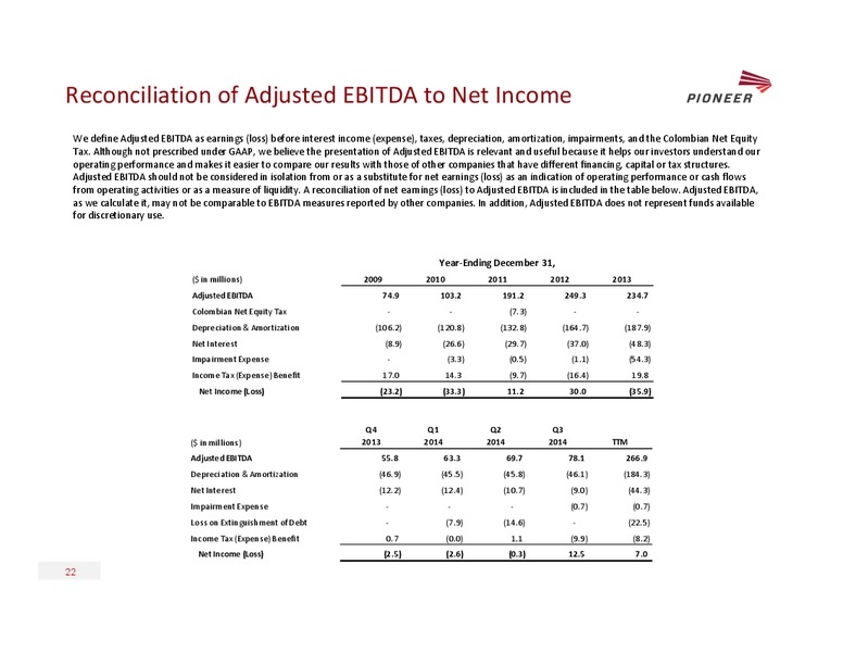 JEFFERIES 2014 ENERGY CONFERENCE – Pioneer Energy Services Corp. – slide 21