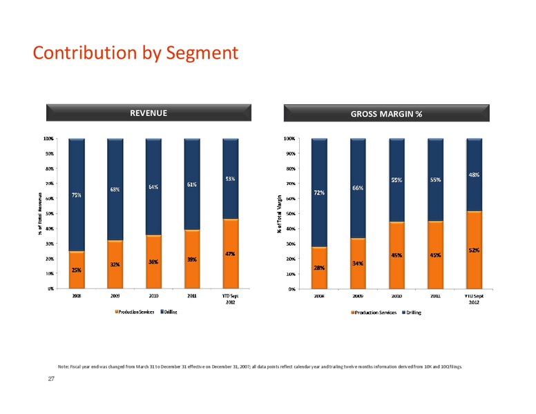 BAML GLOBAL ENERGY CONFERENCE – Pioneer Energy Services Corp. – slide 26