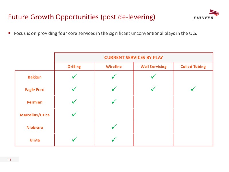 STEPHENS FALL 2013 INVESTMENT CONFERENCE – Pioneer Energy Services Corp. – slide 10