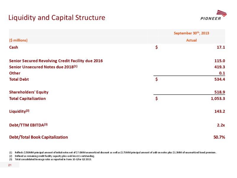 STEPHENS FALL 2013 INVESTMENT CONFERENCE – Pioneer Energy Services Corp. – slide 20