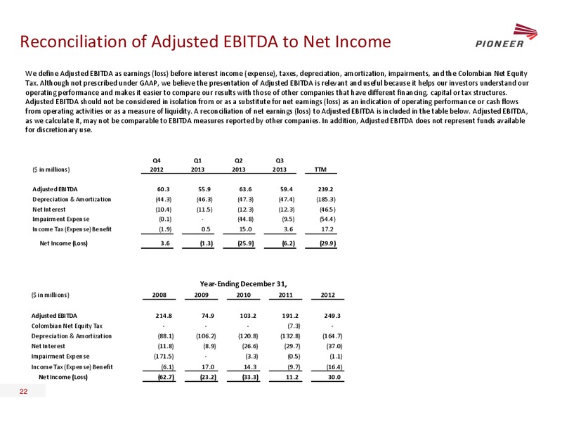 STEPHENS FALL 2013 INVESTMENT CONFERENCE – Pioneer Energy Services Corp. – slide 21
