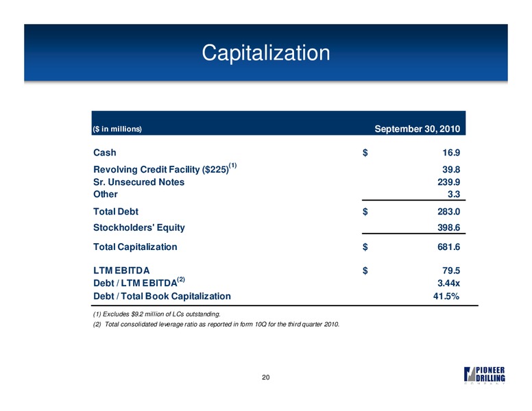 STEPHENS FALL INVESTMENT CONFERENCE – Pioneer Energy Services Corp. – slide 19