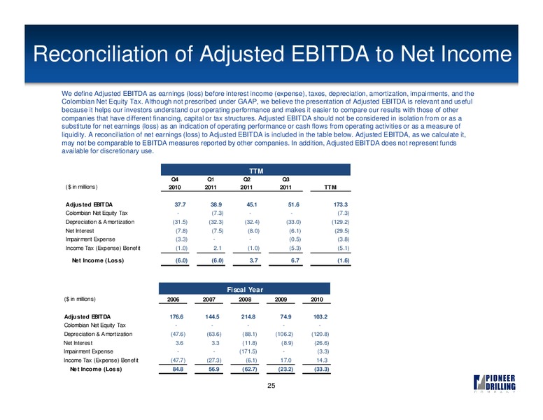 BANK OF AMERICA MERRILL LYNCH GLOBAL ENERGY CONFERENCE – Pioneer Energy Services Corp. – slide 24