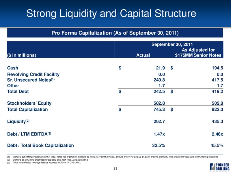 DAHLMAN ROSE & CO ULTIMATE OIL SERVICES & DRILLING CONFERENCE – Pioneer Energy Services Corp. – slide 22