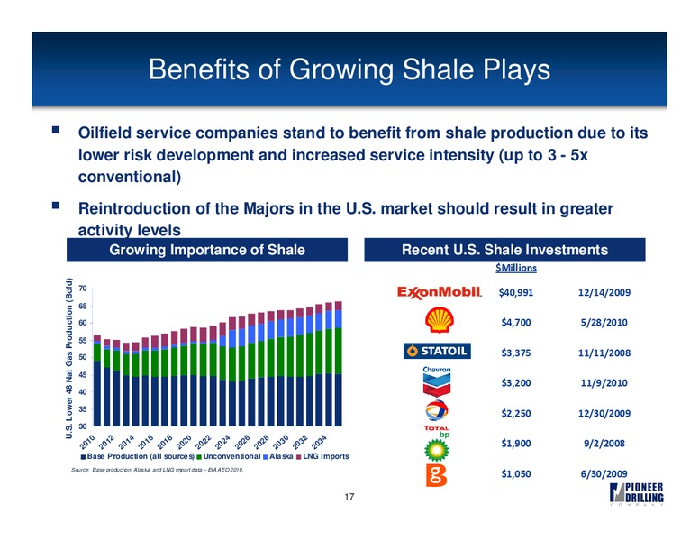 JEFFERIES GLOBAL ENERGY CONFERENCE – Pioneer Energy Services Corp. – slide 16