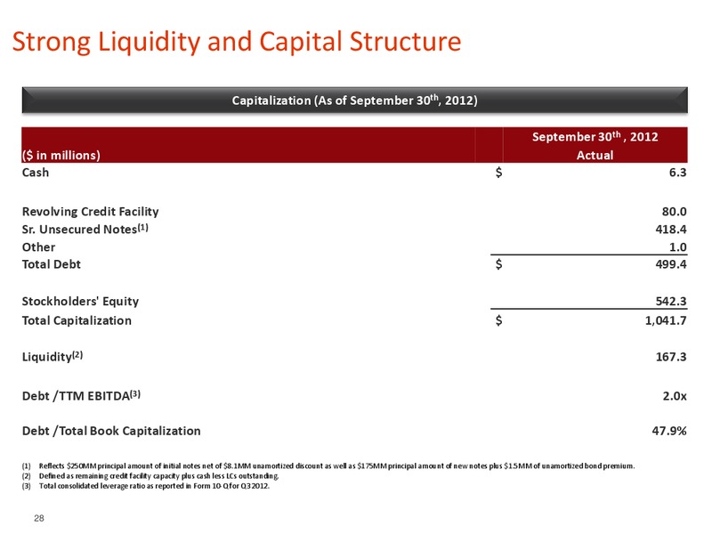 DAHLMAN ROSE & COMPANY ULTIMATE OIL SERVICES AND E&P – Pioneer Energy Services Corp. – slide 27