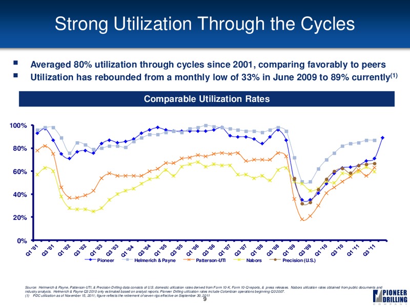 CAPITAL ONE SOUTHCOAST 6TH ANNUAL ENERGY CONFERENCE – Pioneer Energy Services Corp. – slide 8