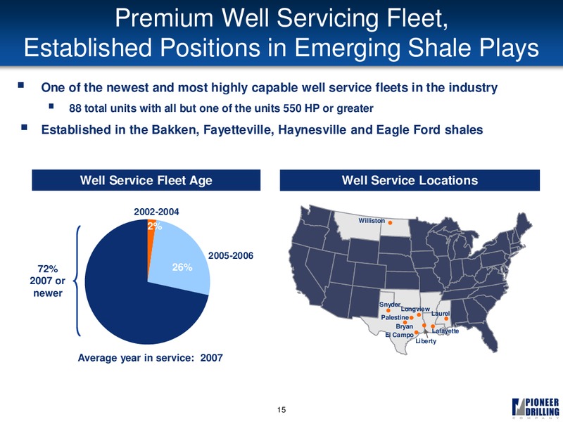 CAPITAL ONE SOUTHCOAST 6TH ANNUAL ENERGY CONFERENCE – Pioneer Energy Services Corp. – slide 14