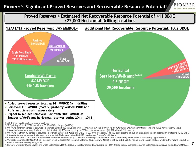 INVESTOR PRESENTATION – Pioneer Natural Resources Co. – slide 6