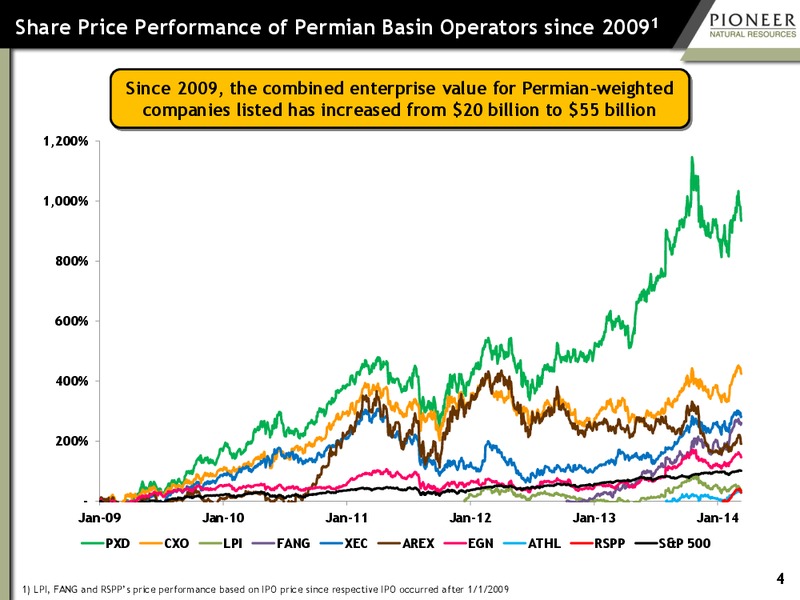 Howard Weil Energy Conference – Pioneer Natural Resources Co. – slide 3