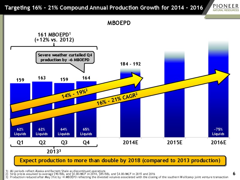 Howard Weil Energy Conference – Pioneer Natural Resources Co. – slide 5