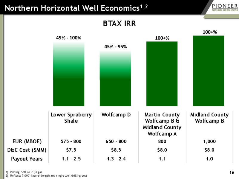 Howard Weil Energy Conference – Pioneer Natural Resources Co. – slide 15
